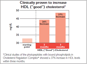 Cholesterol HDL Guidelines